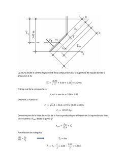 La altura desde el centro de gravedad de la compuerta hasta la superficie del liquido donde la 
presión es 0. Es 
  
̅̅̅  (
