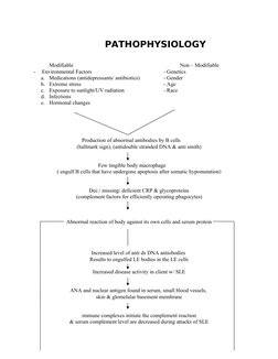 PATHOPHYSIOLOGY
Modifiable
Non – Modifiable
-
Environmental Factors
- Genetics 
a.
Medications (antidepressants/ antibiotics)