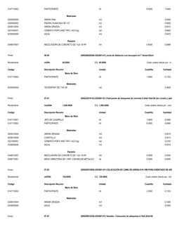 0147110003
PARTICIPANTE
hh
6.5000
1.4444
Materiales
0204000000
ARENA FINA
m3
0.0440
0205000003
PIEDRA CHANCADA DE 1/2"
m3
0.0