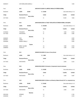 0229040010
CINTA SEÑALADORA AMARILLA
m
1.0000
Partida
02.02
(000218010315-2203001-01) LIMPIEZA  MANUAL EN TERRENO NORMAL
Rend