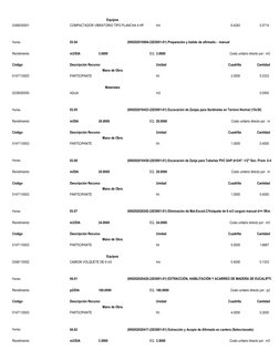 Equipos
0349030001
COMPACTADOR VIBRATORIO TIPO PLANCHA 4 HP
hm
6.4283
0.5714
Partida
03.04
(000202010804-2203001-01) Preparac