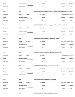 Código
Descripción Recurso
Unidad
Cuadrilla
Cantidad
Mano de Obra
0147110003
PARTICIPANTE
hh
2.0000
4.5714
Partida
04.03
(000