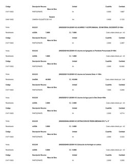 Código
Descripción Recurso
Unidad
Cuadrilla
Cantidad
Mano de Obra
0147110003
PARTICIPANTE
hh
5.0000
1.6667
Equipos
0348110002