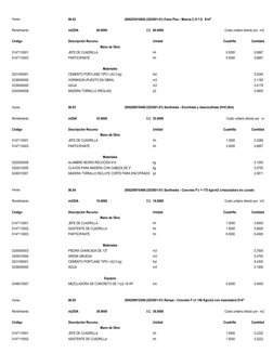Partida
06.02
(000203010602-2203001-01) Falso Piso - Mezcla C:H 1:8   E=4"
Rendimiento
m2/DIA
60.0000
EQ. 60.0000
Costo unita