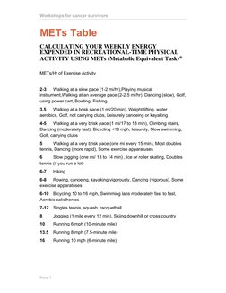 Workshops for cancer survivors
Page 1
METs Table
CALCULATING YOUR WEEKLY ENERGY
EXPENDED IN RECREATIONAL-TIME PHYSICAL
ACTIVI