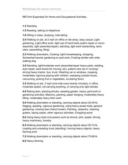 Workshops for cancer survivors
Page 2
METs/hr Expended On Home and Occupational Activities
 
1.3 Standing
1.5 Reading, talkin