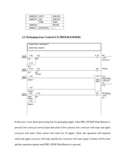 000028 OUT 
000102 
000029 LD 
000102 
 TIM 
0003 
000030  
#0100 
000031 END(001) 
--- 
 
2.2 Packaging Line Control (CX-PRO