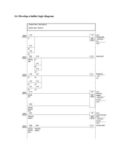 (iv) Develop a ladder logic diagram 
 

