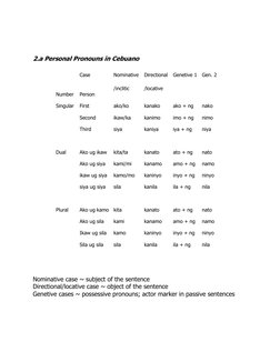 2.a Personal Pronouns in Cebuano  
  
  
Case 
Nominative 
/inclitic 
Directional 
/locative 
Genetive 1 Gen. 2 
Number