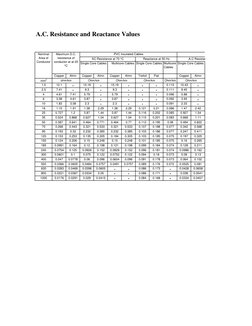 Cable Resistance and Reactance Values | PDF