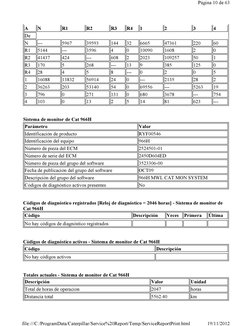 Sistema de monitor de Cat 966H
Códigos de diagnóstico registrados [Reloj de diagnóstico = 2046 horas] - Sistema de monitor de