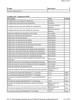 Configuración - Implemento 966H
Código
Descripción
No hay códigos activos
Descripción
Valor
Unidad
Configuración del varillaj