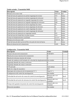 Totales actuales - Transmisión 966H
Configuración - Transmisión 966H
Descripción
Valor
Unidad
Distancia de avance total
3607.