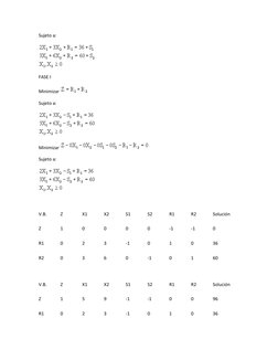 Sujeto a: 
 
FASE I 
Minimizar 
 
Sujeto a: 
 
Minimizar 
 
Sujeto a: 
 
  
V.B. 
Z 
X1 
X2 
S1 
S2 
R1 
R2 
Solución 
Z 
1