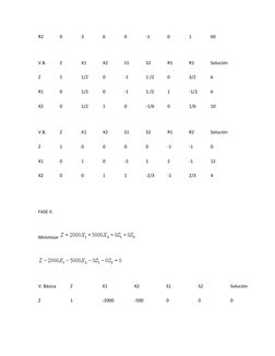 R2 
0 
3 
6 
0 
-1 
0 
1 
60 
  
V.B. 
Z 
X1 
X2 
S1 
S2 
R1 
R2 
Solución 
Z 
1 
1/2 
0 
-1 
1 /2 
0 
3/2 
6 
R1 
0 
1/2 
0