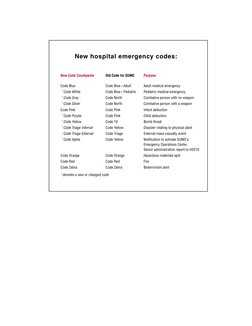 New Hospital Emergency Codes Overview | PDF | Prevention | Hazards