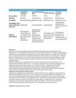 A Comparison of Natural Abortion Methods 
 
Aspiration 
Abortion 
Natural Abortion 
Pill 
Herbal Abortion Cytotec® 
abortion