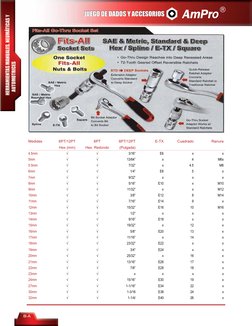 8-A
JUEGO DE DADOS Y ACCESORIOS
Medidas
6PT/12PT
6PT
6PT/12PT
E-TX
Cuadrado
Ranura
Hex (mm)
Hex. Redondo
(Pulgada)
4.5mm
√
√