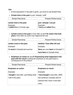 Use
1. A time expression in the past is given, you have to use Simple Past
2. Certain time in the past or just / already / ye