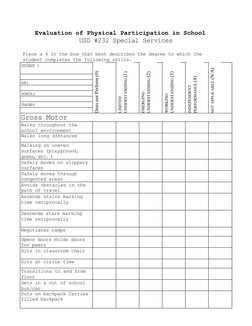 Evaluation of Physical Participation in School
USD #232 Special Services
Place a √ in the box that best describes the degree