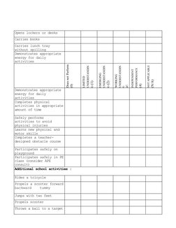 Opens lockers or desks
Carries books
Carries lunch tray
without spilling
Demonstrates appropriate
energy for daily
activities