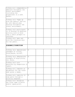 Tiffany will independently
ambulate throughout the
school environment
(including the
playground) in a safe
manner.
1
Tiffany