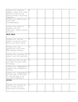 Tiffany will identify
(happy, tired, hurt, mad)
emotions from picture
cards through a pointing
response.
0
Tiffany will demon