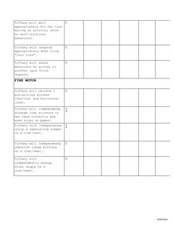 Tiffany will wait
appropriately for her turn
during an activity (with
no self-injurious
behaviors).
0
Tiffany will respond
ap