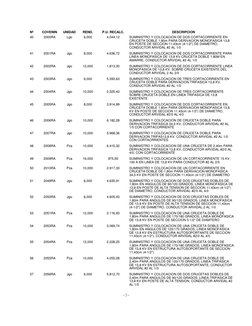 Nº
COVENIN
UNIDAD
REND.
P.U. RECALC.
DESCRIPCION
40
2000RA
Lgo
6,000
4.044,12
SUMINISTRO Y COLOCACION DE DOS CORTACORRIENTE