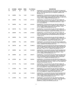 Nº
COVENIN
UNIDAD
REND.
P.U. RECALC.
DESCRIPCION
58
2057RA
Jgo
6,000
5.331,92
SUMINISTRO Y COLOCACION DE DOS CRUCETAS DOBLE