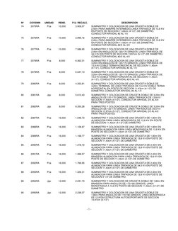 Nº
COVENIN
UNIDAD
REND.
P.U. RECALC.
DESCRIPCION
74
2075RA
Pza
10,000
3.906,07
SUMINISTRO Y COLOCACION DE UNA CRUCETA DOBLE