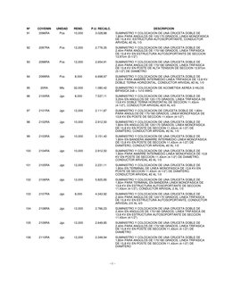 Nº
COVENIN
UNIDAD
REND.
P.U. RECALC.
DESCRIPCION
91
2096RA
Pza
10,000
3.028,88
SUMINISTRO Y COLOCACION DE UNA CRUCETA DOBLE