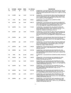 Nº
COVENIN
UNIDAD
REND.
P.U. RECALC.
DESCRIPCION
139
2147RA
Jgo
6,000
4.121,06
SUMINISTRO Y COLOCACION DE TRES CRUCETAS DE