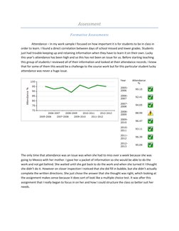 Assessment 
 
Formative Assessments 
 
 
Attendance – In my work sample I focused on how important it is for students to be i