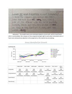 Motivation – The student seems very motivated related to course work, and her overall work 
ethic is commendable. She is al