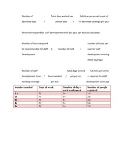 Number of  
 
 
Total days worked per 
full-time personnel required  
absentee days  
/ 
        person year 
=        for ab