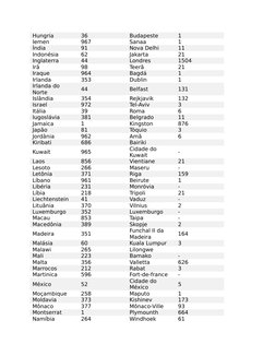 Códigos DDD e DDI por Países | PDF | Entidades Territoriais ...
