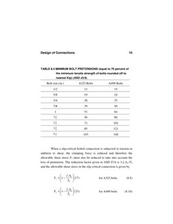 Design of Connections 
10
TABLE 8.4 MINIMUM BOLT PRETENSIONS (equal to 70 percent of 
the minimum tensile strength of bolts r