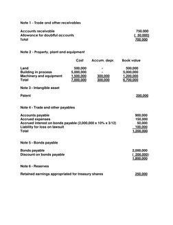 Note 1 - Trade and other receivables 
 
Accounts receivable 
 
 
 
 
 
 
 
    750,000 
Allowance for doubtful accounts
