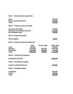 Note 1 - Cash and cash equivalents 
 
Cash  
 
 
 
 
 
 
 
      
  500,000 
Money market placeme
