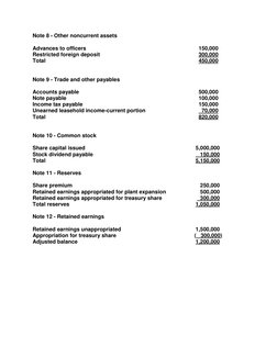 Note 8 - Other noncurrent assets 
 
Advances to officers 
 
 
 
 
 
  
  150,000 
Restricted foreign deposit 
 
 
 
 
 
  300