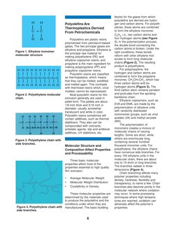 6
H     H
C  = C
H     H
Figure 1. Ethylene monomer
molecular structure
H  H  H  H  H  H  H  H  H  H
C  C  C  C  C  C  C  C
