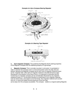 Example of a Gyro Compass Bearing Repeater 
 
 
 
 
 
 
Example of a Steering Tape Repeater 
 
 
 
 
b)  
Gyro-magnetic Com