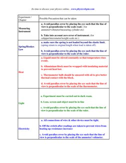 Its time to discuss your physics online…www.physics4spm.com 
Experiment / 
Chapter  
Possible Precaution that can be taken: