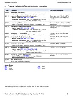 Fedwire Funds Format Reference Guide | PDF | Fedwire | Identity Document