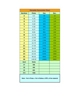 Viscosity Conversion Chart Guide | PDF | Classical Mechanics ...