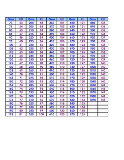 Viscosity Conversion Chart Guide | PDF | Classical Mechanics ...