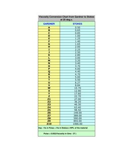 Viscosity Conversion Chart Guide | PDF | Classical Mechanics ...