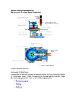 Electric Arc Furnace Steelmaking Steps | PDF | Blast Furnace | Iron Ore