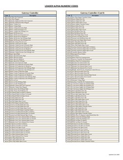 Bobcat Loader Error Codes List | PDF | Relay | Switch